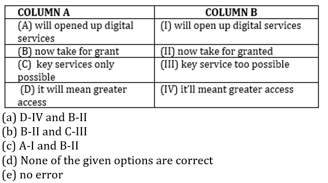 English Language Quiz For For RBI Grade B Phase 1 2023-14th February_5.1