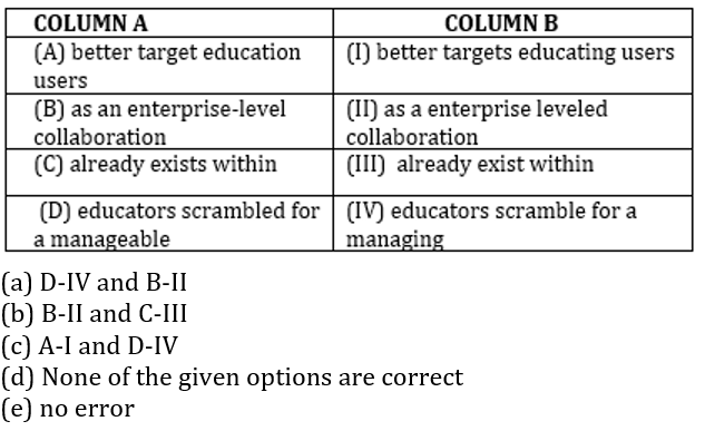 English Language Quiz For For RBI Grade B Phase 1 2023-14th February_6.1