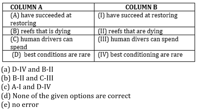 English Language Quiz For For RBI Grade B Phase 1 2023-14th February_7.1