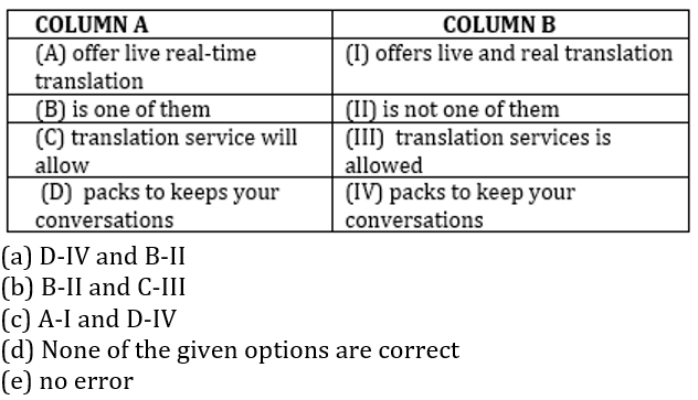 English Language Quiz For For RBI Grade B Phase 1 2023-14th February_8.1