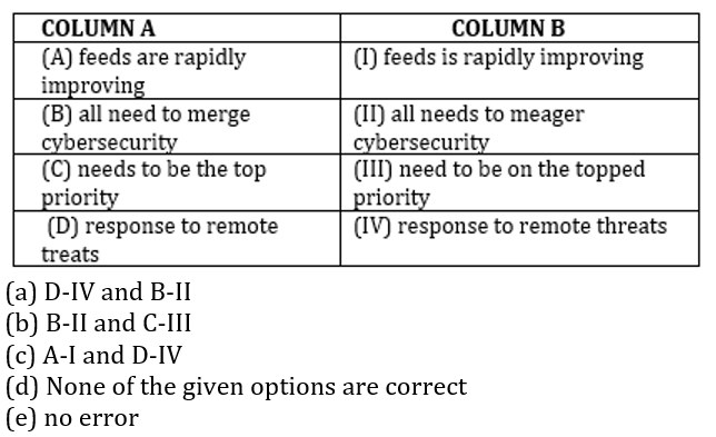 English Language Quiz For For RBI Grade B Phase 1 2023-14th February_9.1