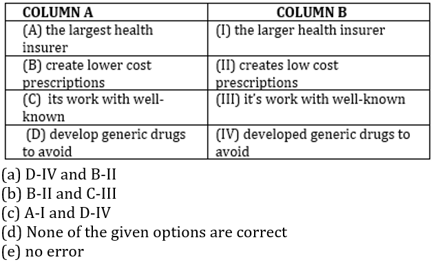 English Language Quiz For For RBI Grade B Phase 1 2023-14th February_10.1