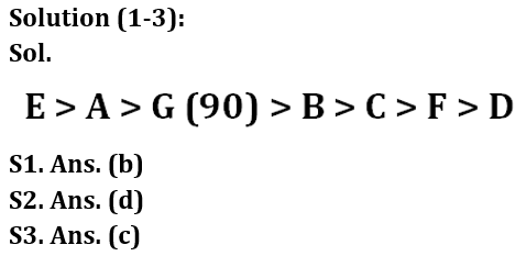 Reasoning Quiz For RBI Grade B Phase 1 2023-14th February_3.1