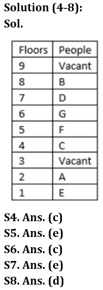 Reasoning Quiz For RBI Grade B Phase 1 2023-14th February_4.1