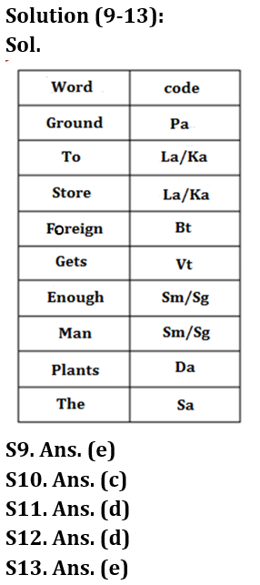 Reasoning Quiz For RBI Grade B Phase 1 2023-14th February_5.1