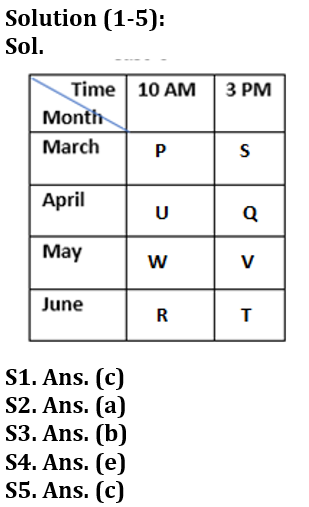 Reasoning Ability Quiz For LIC AAO /ADO Prelims 2023-14th February_3.1