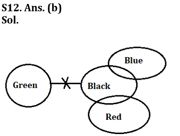 Reasoning Ability Quiz For LIC AAO /ADO Prelims 2023-15th February_5.1