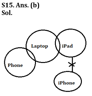 Reasoning Ability Quiz For LIC AAO /ADO Prelims 2023-15th February_7.1