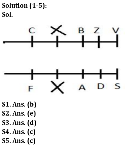 Reasoning Quiz For RBI Grade B Phase 1 2023-15th February_3.1