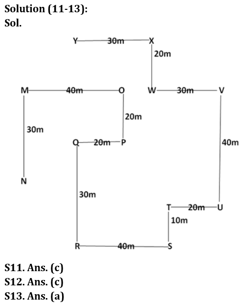 Reasoning Quiz For RBI Grade B Phase 1 2023-15th February_5.1