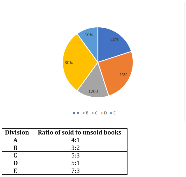 Quantitative Aptitude Quiz For RBI Grade B Phase 1 2023 -15th February_6.1