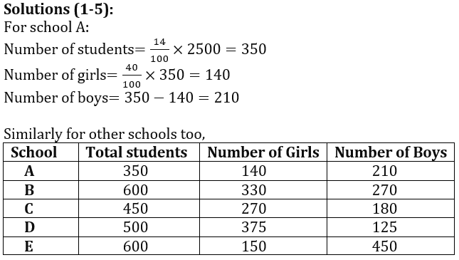 Quantitative Aptitude Quiz For RBI Grade B Phase 1 2023 -15th February_7.1