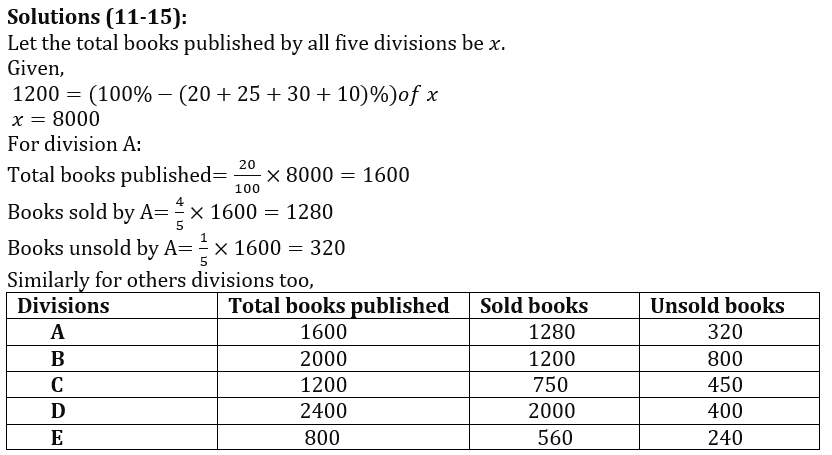 Quantitative Aptitude Quiz For RBI Grade B Phase 1 2023 -15th February_12.1