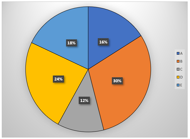 Quantitative Aptitude Quiz For LIC AAO/ADO Prelims 2023 -15th February_3.1