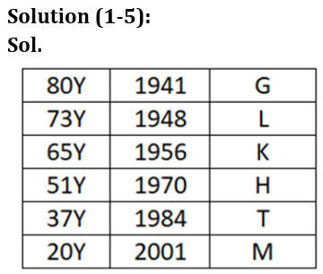 Reasoning Quiz For RBI Grade B Phase 1 2023-16th February_3.1