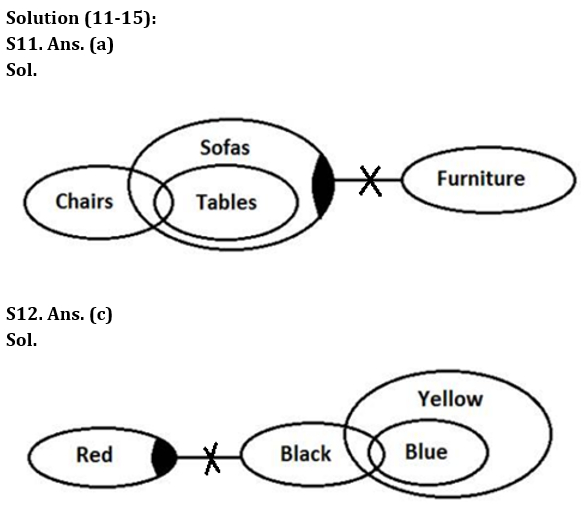 Reasoning Quiz For RBI Grade B Phase 1 2023-16th February_4.1