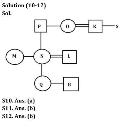 Reasoning Ability Quiz For Bank Foundation 2023-16th February_6.1