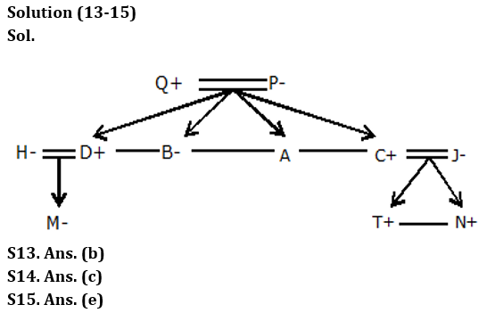 Reasoning Ability Quiz For Bank Foundation 2023-16th February_7.1