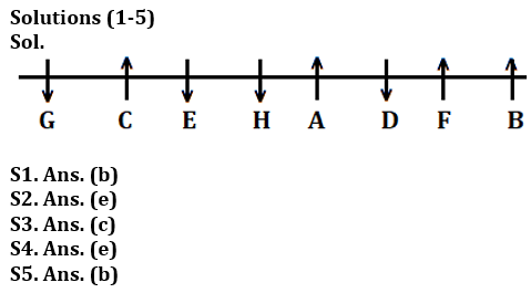 Reasoning Ability Quiz For LIC AAO /ADO Prelims 2023-16th February_3.1