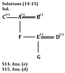 Reasoning Ability Quiz For LIC AAO /ADO Prelims 2023-16th February_6.1