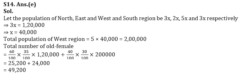 Quantitative Aptitude Quiz For Bank Foundation 2023 - 16th February_15.1