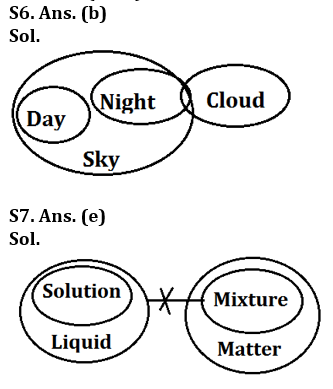 Reasoning Ability Quiz For LIC AAO /ADO Prelims 2023-17th February_5.1