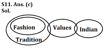 Reasoning Ability Quiz For LIC AAO /ADO Prelims 2023-17th February_7.1