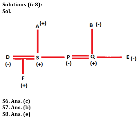 Reasoning Quiz For RBI Grade B Phase 1 2023-18th February_8.1