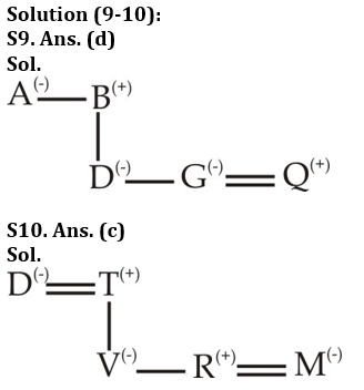 Reasoning Quiz For RBI Grade B Phase 1 2023-18th February_9.1