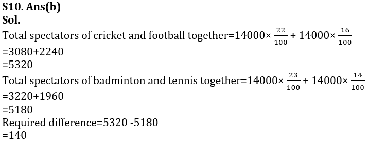 Quantitative Aptitude Quiz For RBI Grade B Phase 1 2023 -18th February_10.1