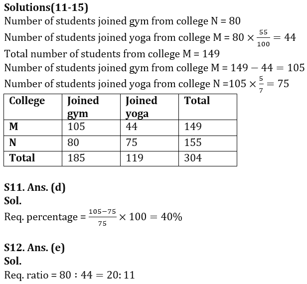 Quantitative Aptitude Quiz For RBI Grade B Phase 1 2023 -18th February_11.1