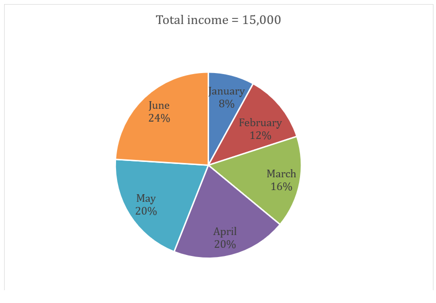 Quantitative Aptitude Quiz For LIC AAO/ADO Prelims 2023 -18th February_3.1