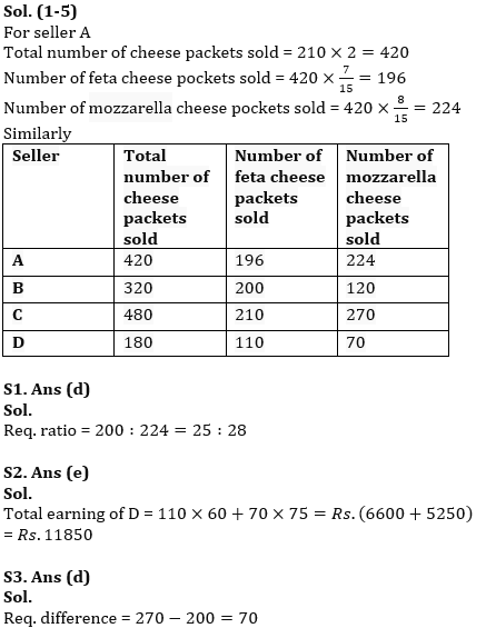 Quantitative Aptitude Quiz For RBI Grade B Phase 1 2023 -19th February_7.1