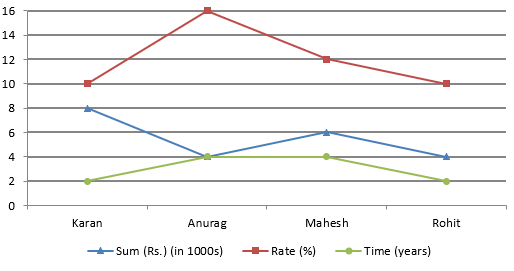 Quantitative Aptitude Quiz For LIC AAO/ADO Prelims 2023 -19th February_3.1