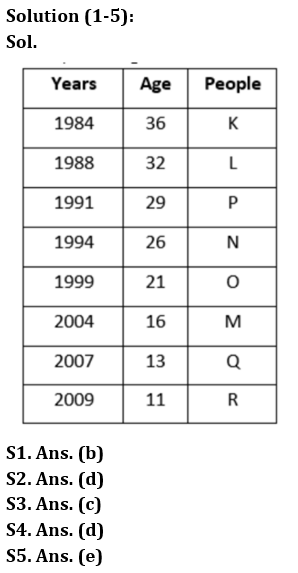 Reasoning Ability Quiz For Bank Foundation 2023-20th February_3.1