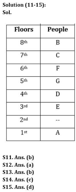 Reasoning Ability Quiz For Bank Foundation 2023-20th February_5.1