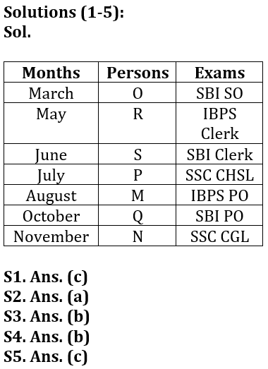 Reasoning Quiz For IBPS Clerk Mains 2023-16th September |_3.1