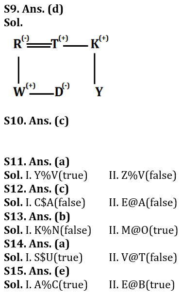 Reasoning Ability Quiz For LIC AAO Mains 2023-20th February_6.1