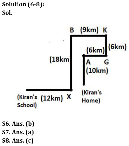 Reasoning Quiz For RBI Grade B Phase 1 2023-21st February_4.1