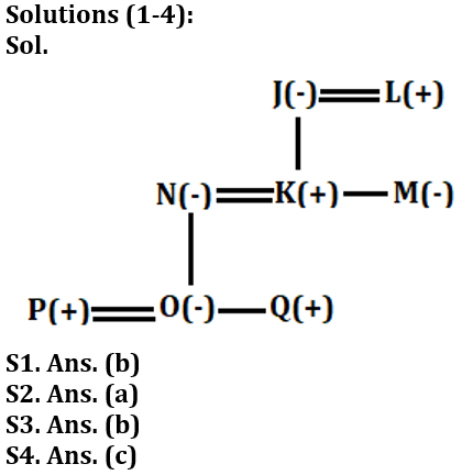 Reasoning Ability Quiz For LIC ADO Prelims 2023-21st February_3.1