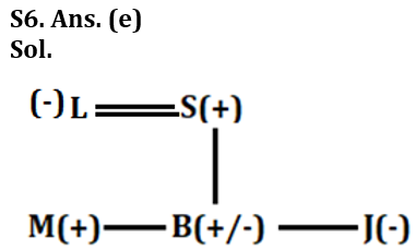 Reasoning Ability Quiz For LIC ADO Prelims 2023-21st February_4.1