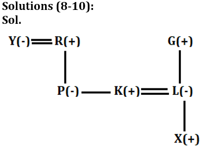 Reasoning Ability Quiz For LIC ADO Prelims 2023-21st February_5.1