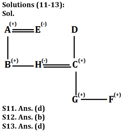 Reasoning Ability Quiz For LIC ADO Prelims 2023-21st February_6.1