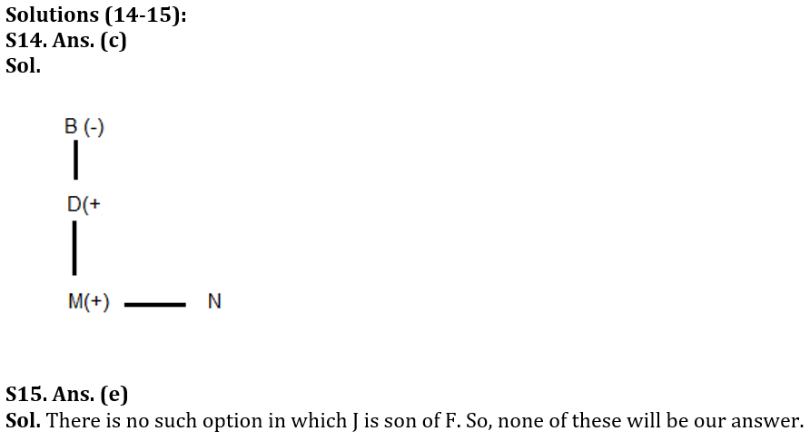 Reasoning Ability Quiz For LIC ADO Prelims 2023-21st February_7.1