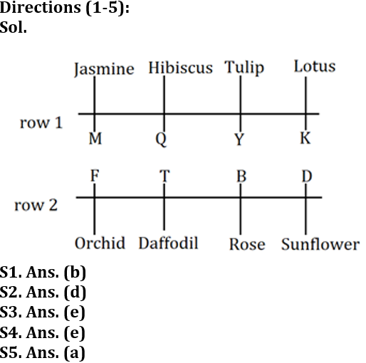 Reasoning Ability Quiz For LIC AAO Mains 2023-21st February_3.1