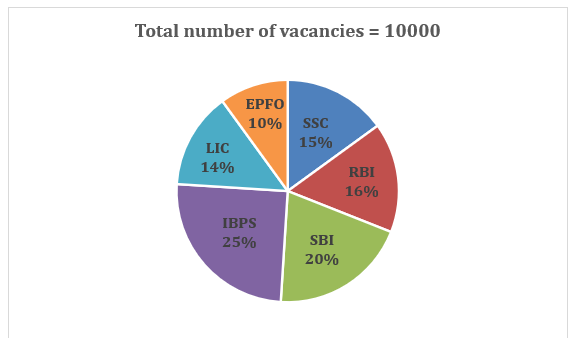 Quantitative Aptitude Quiz For LIC AAO Mains 2023-21st February_7.1