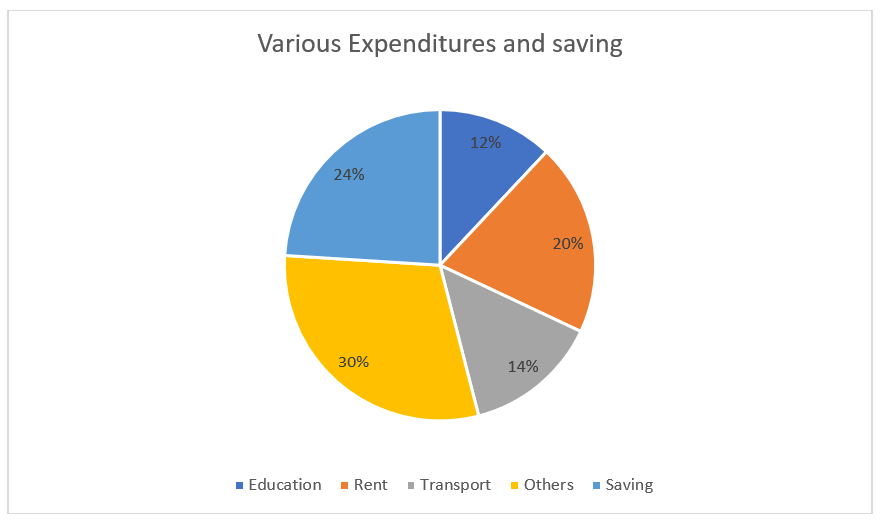 Quantitative Aptitude Quiz For Bank Foundation 2023 -30th September |_3.1