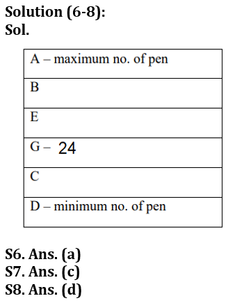 Reasoning Quiz For RBI Grade B Phase 1 2023-22nd February_4.1