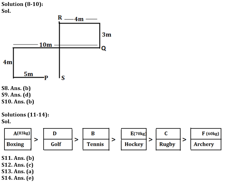 Reasoning Ability Quiz For LIC AAO Mains 2023-22nd February_4.1