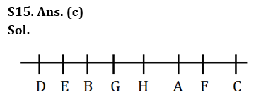 Reasoning Ability Quiz For LIC AAO Mains 2023-22nd February_5.1